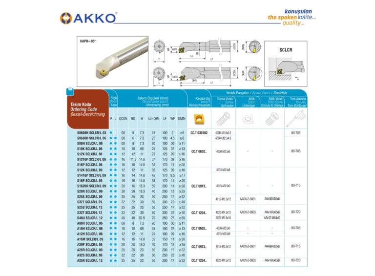 AKKO S12K SCLCR 09 Internal turning toolholder RIGHT HAND 12mm boring bar - Image 2