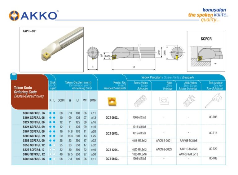 AKKO S10K SCFCR 06 Internal turning toolholder RIGHT HAND 10mm boring bar - Image 2