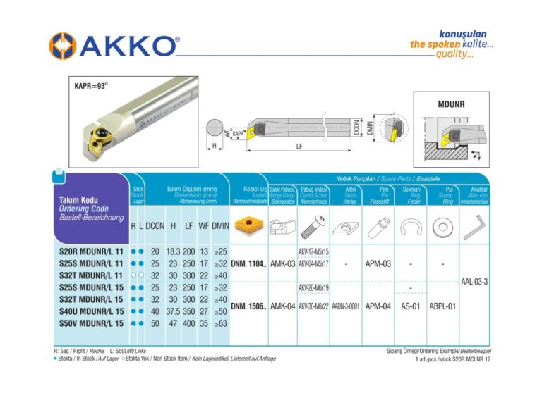 AKKO S25S MDUNR 15 Internal turning toolholder RIGHT HAND 25mm boring bar - Image 2